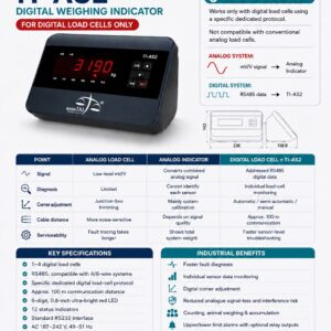 ti as2 fully digital indicator 2