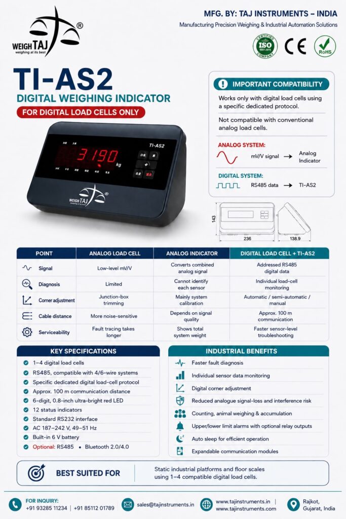 ti as2 fully digital indicator 2