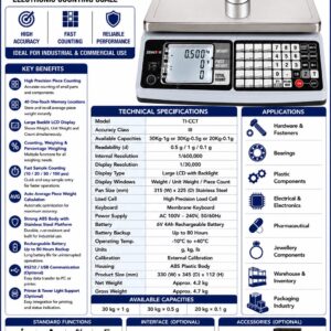 ticct high precision