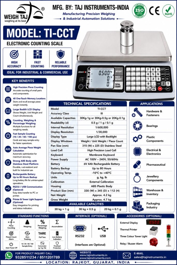 ticct high precision