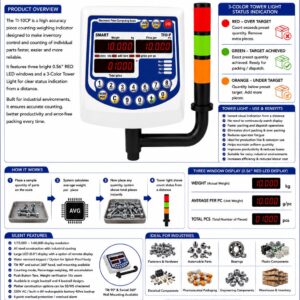 ticp high pre pc count indi with tower lite 2