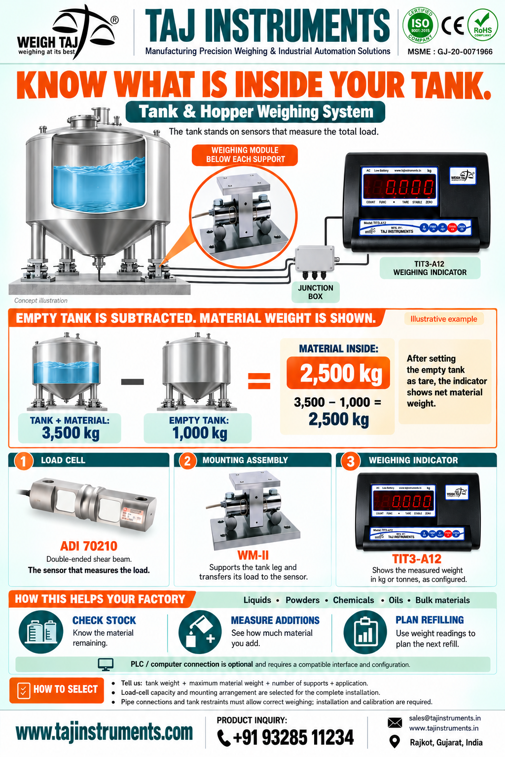 Tank Weighing Application - Image 2