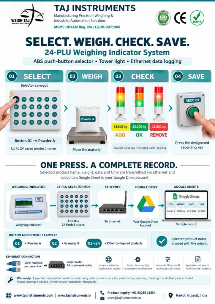 Industrial Weighing Scale with 3 Color Tower Light & Google Drive / Google Sheets Data Logger Via Ethernet with 24PLU