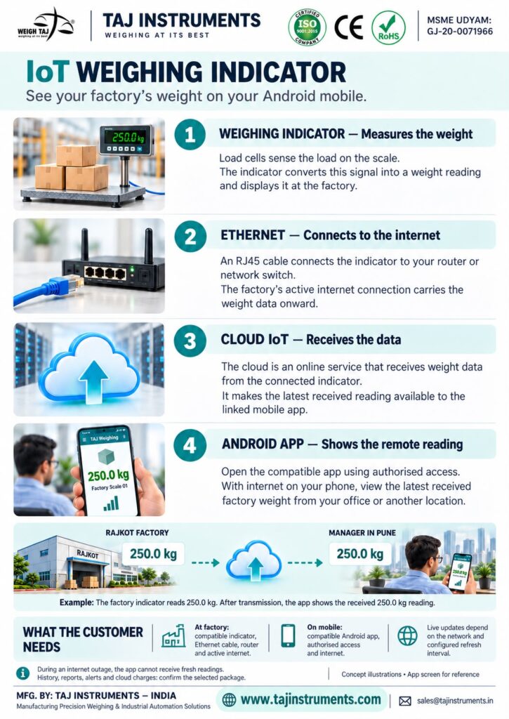 Industrial Weighing Scale with IOT Android Mobile App