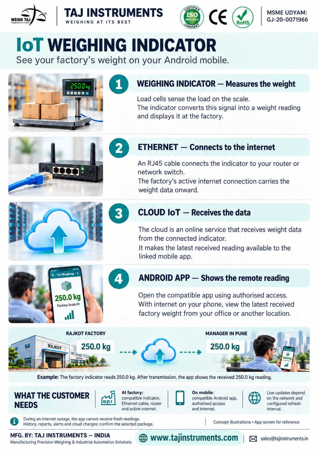 Industrial Weighing Scale with IOT Android Mobile App