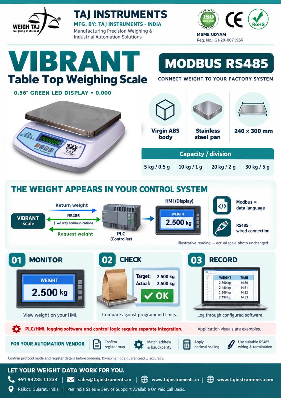 Digital Table Top Scale with Modbus RS485 Connectivity